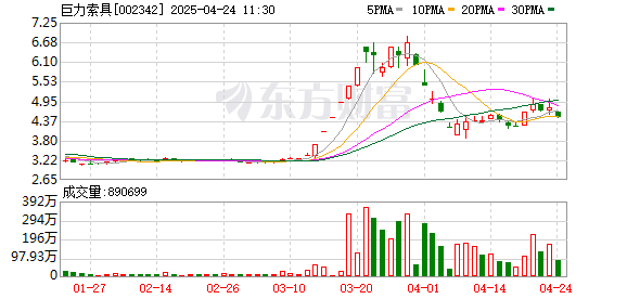 汇盈策略  深海科技概念股继续活跃 六连板巨力索具公告提示风险