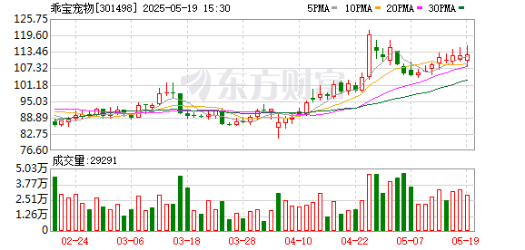 千红网 乖宝宠物：公司旗下品牌的很多产品中都有益于肠道健康的营养设计