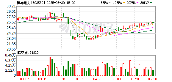 上海配资网 神马电力：第五届董事会第二十六次会议决议公告