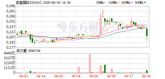 建宝优配 黑天鹅突袭！暴跌超15%！港圈大佬遇麻烦？
