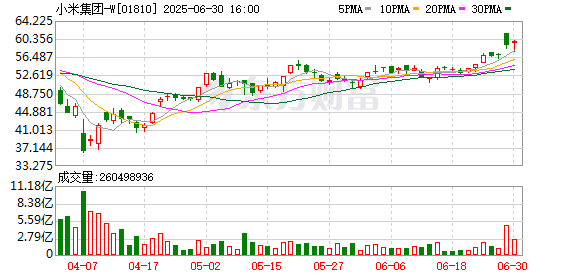 天宇优配 小米YU7销量火爆难掩资金分歧 南向持续减持释放什么信号？