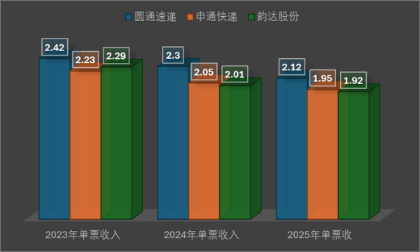 锅牛配资 反对“内卷式”竞争，哪家快递公司将受益？
